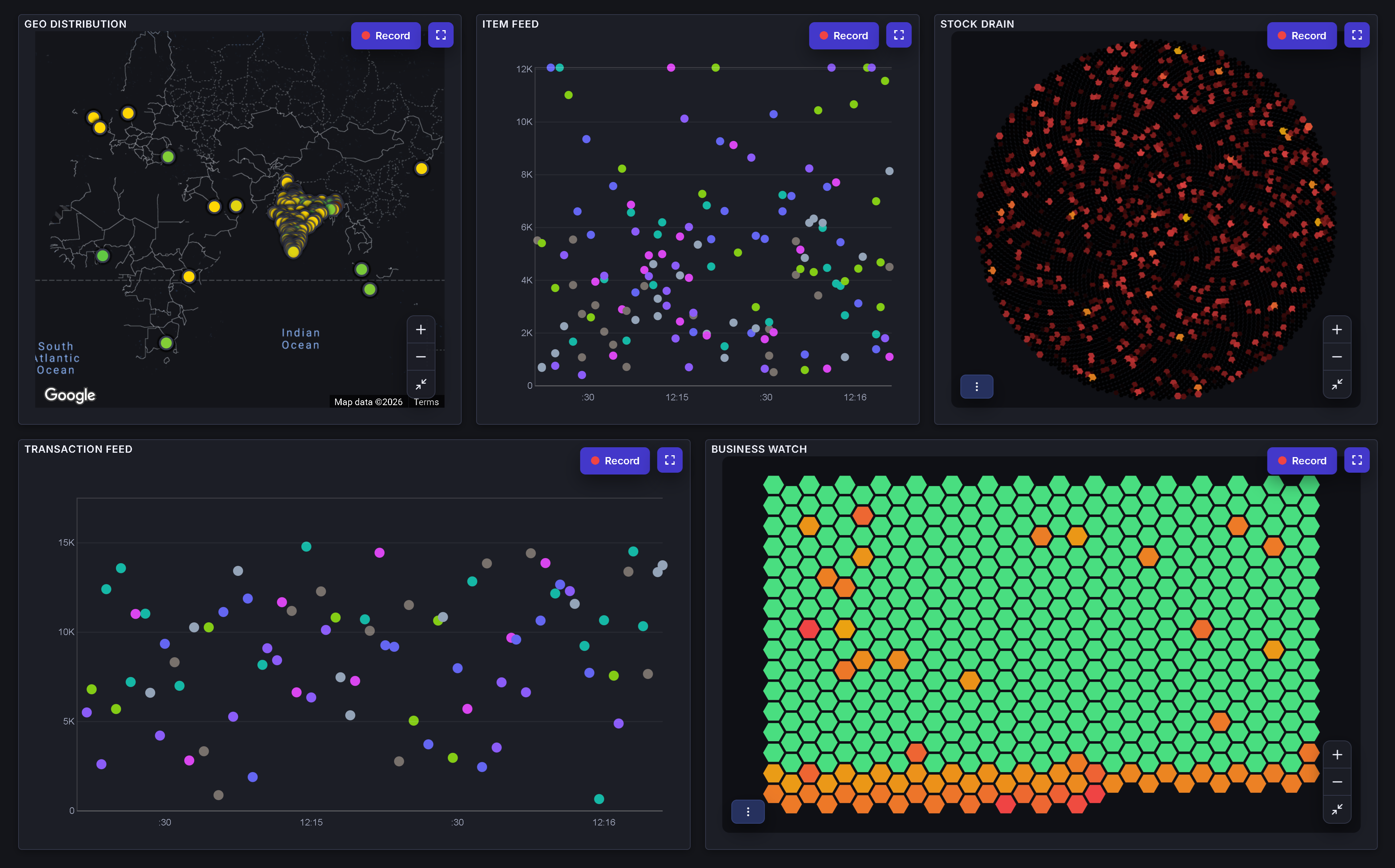 Bhairava dashboard — Geo Distribution, Item Feed, Stock Drain, Transmission Feed, and Business Watch panels