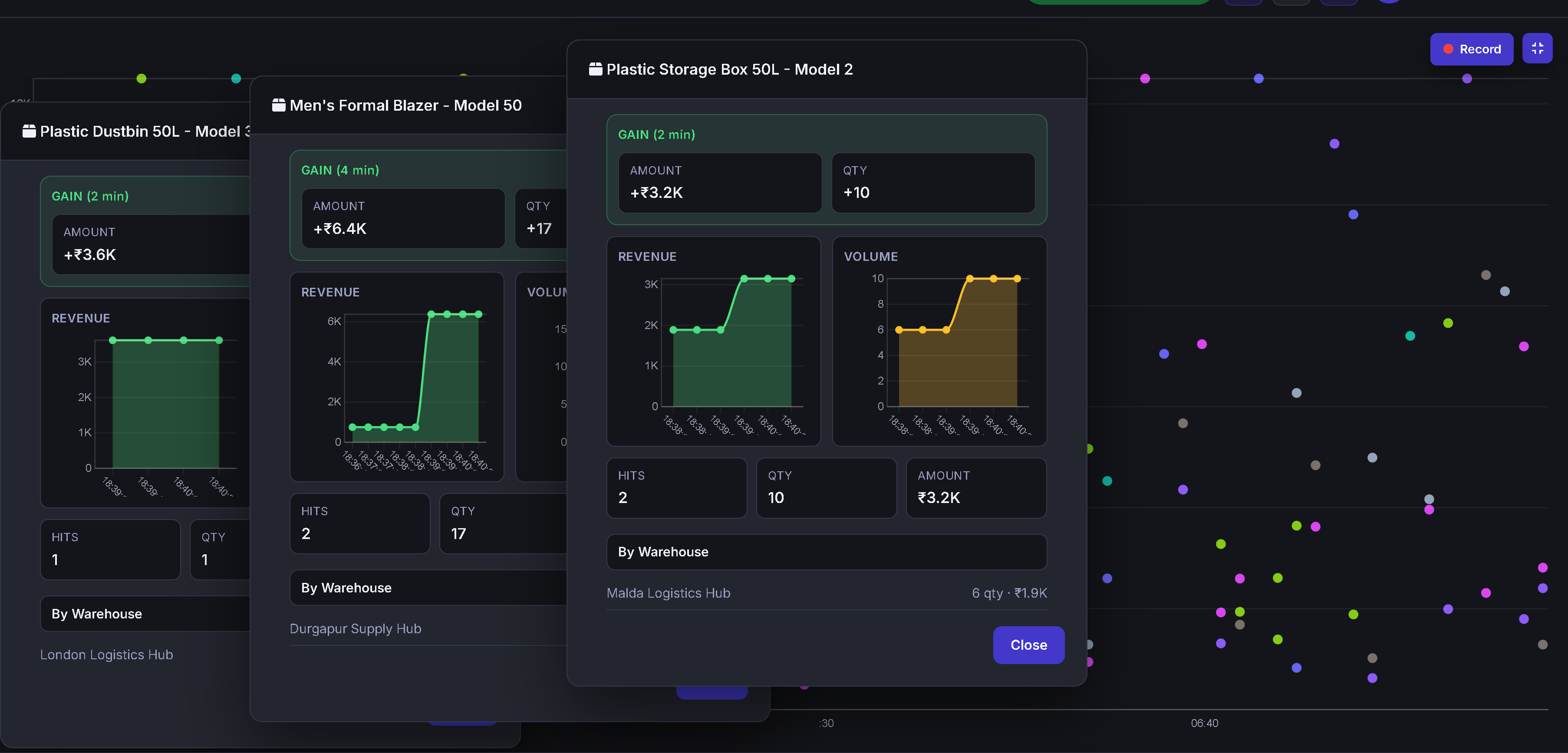 Bhairava item detail panels for three different items open side by side, each showing gain, revenue, and volume trends
