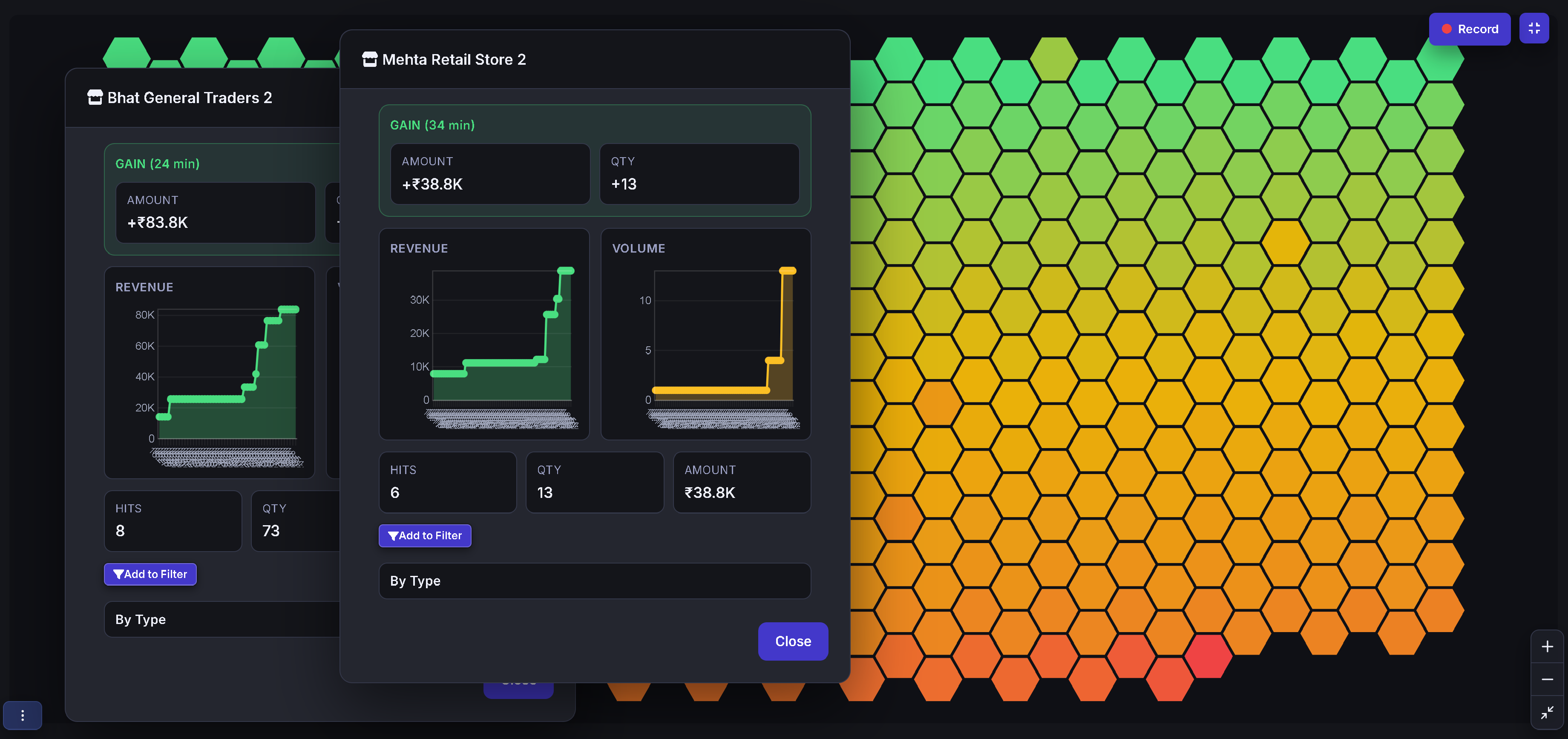 Bhairava business detail panels for two stores open over the Business Watch heatmap, showing gain, revenue, and volume trends